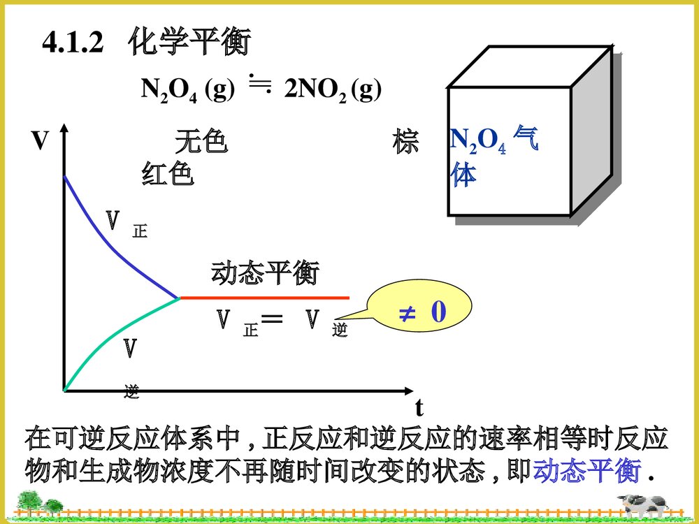 无机化学1化学平衡PPT课件下载4