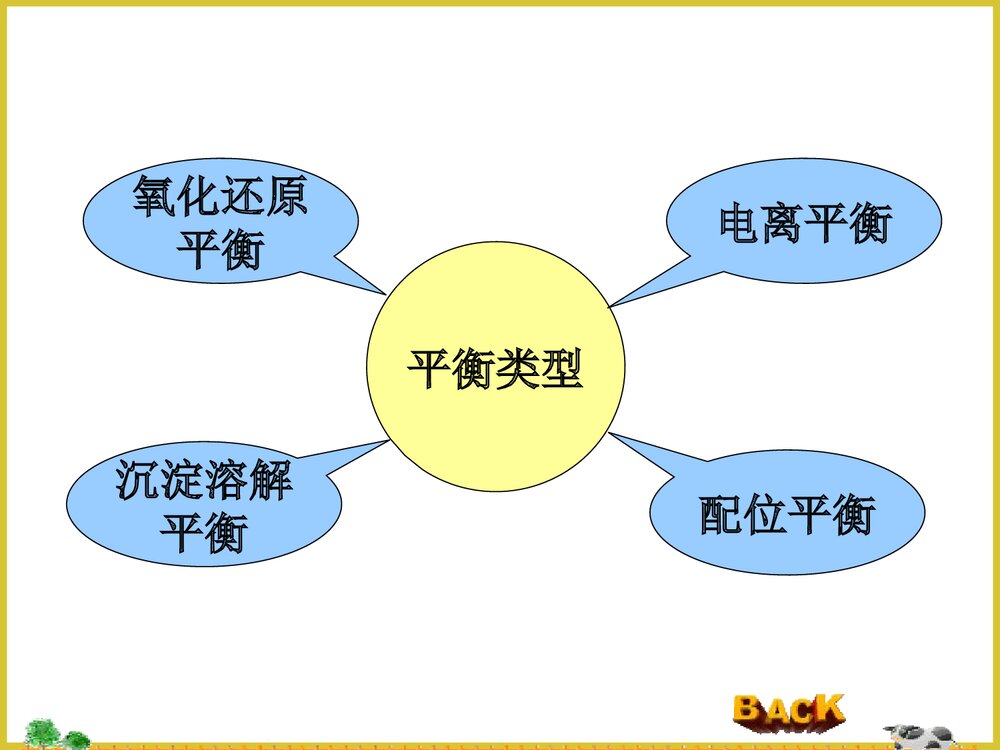 无机化学1化学平衡PPT课件下载5