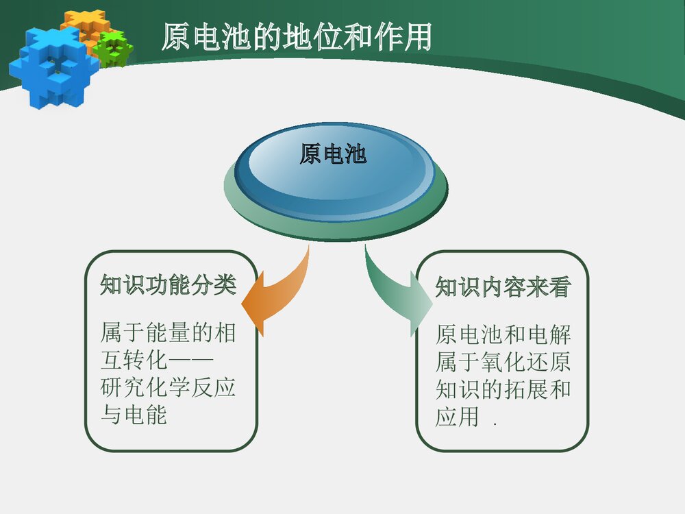 《化学电源》初中六年级化学说课PPT课件下载3