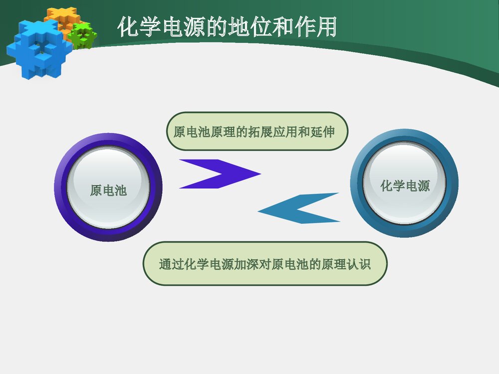 《化学电源》初中六年级化学说课PPT课件下载5
