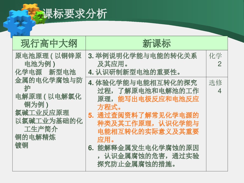 《化学电源》初中六年级化学说课PPT课件下载6