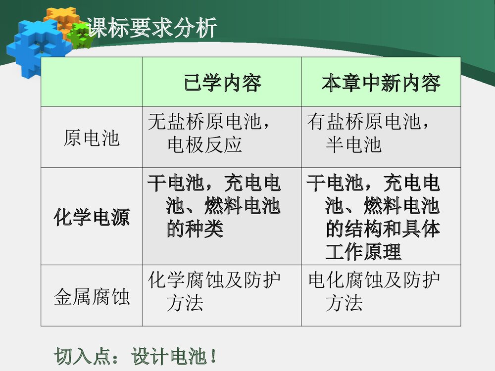 《化学电源》初中六年级化学说课PPT课件下载7