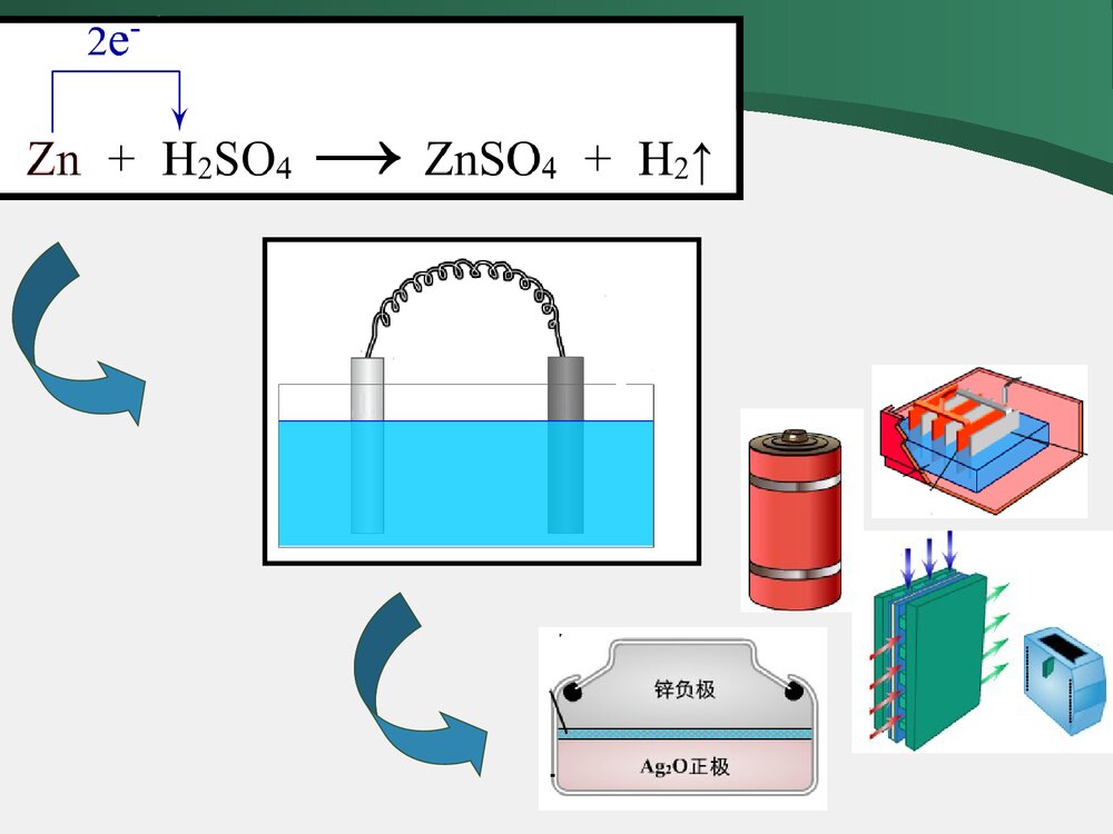 《化学电源》初中六年级化学说课PPT课件下载8