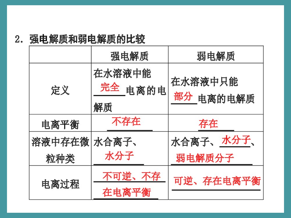 《离子反应》高中化学优质PPT课件下载3