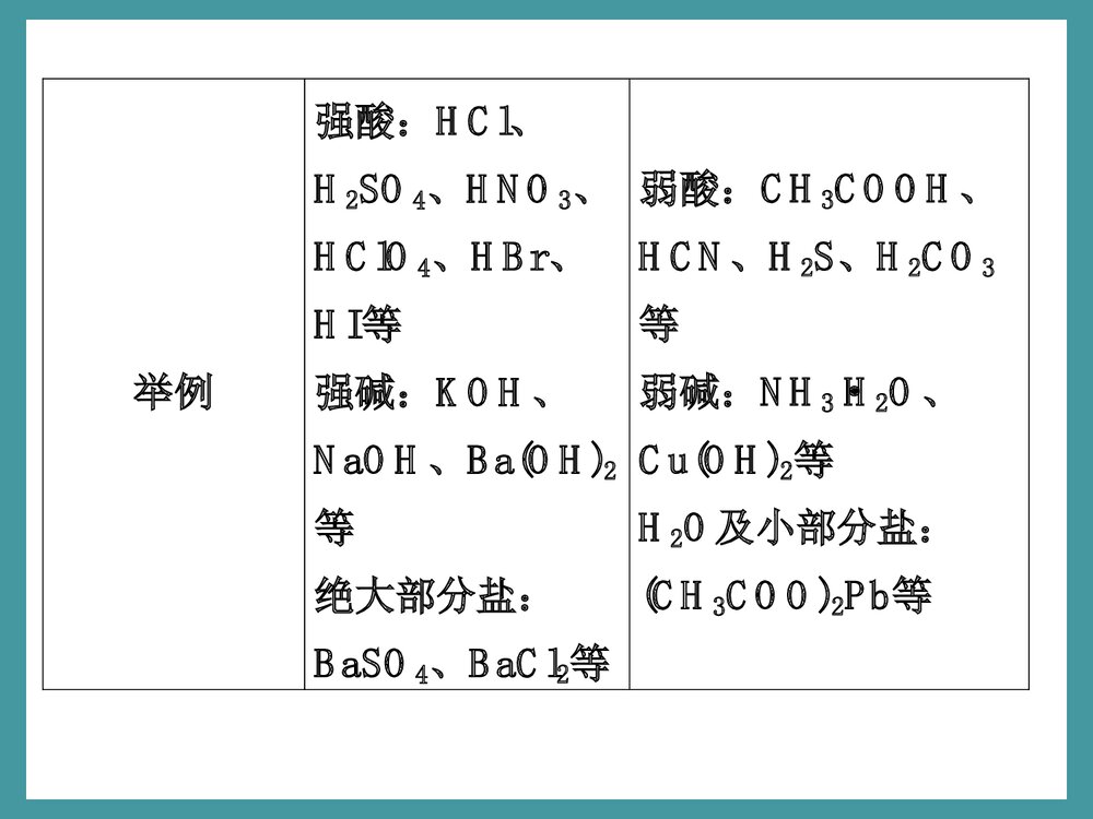 《离子反应》高中化学优质PPT课件下载4