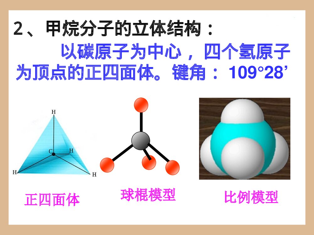 高中化学·甲烷知识点PPT课件下载5