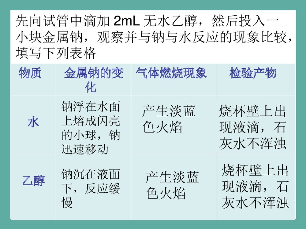 高一化学必修二《第三节·乙醇》PPT课件下载5