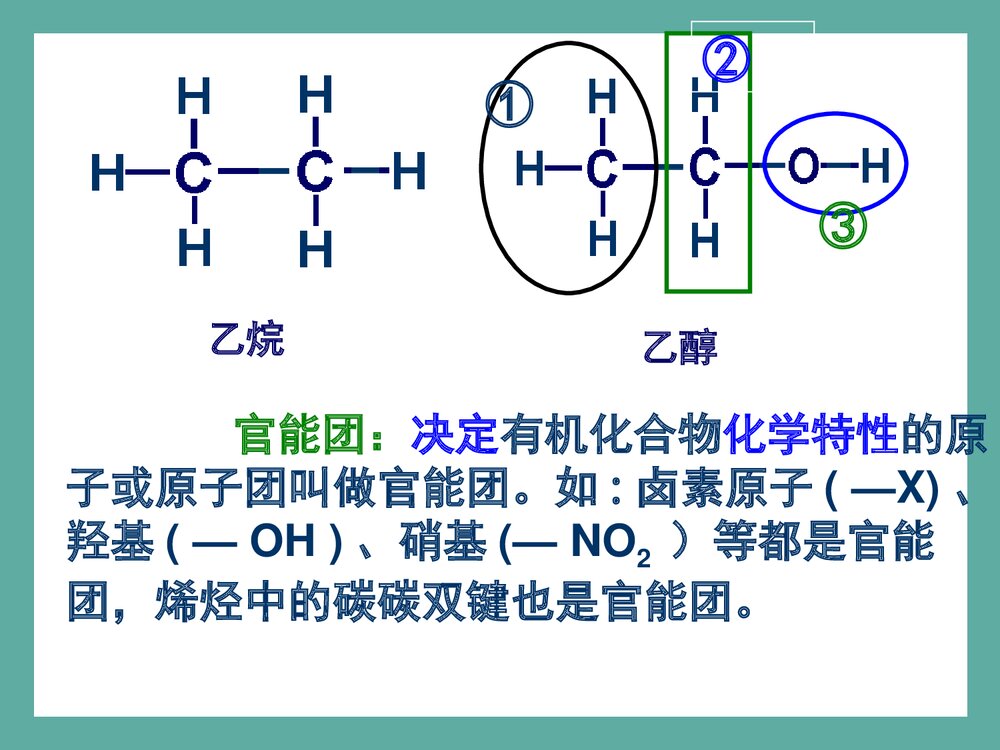 高一化学必修二《第三节·乙醇》PPT课件下载8