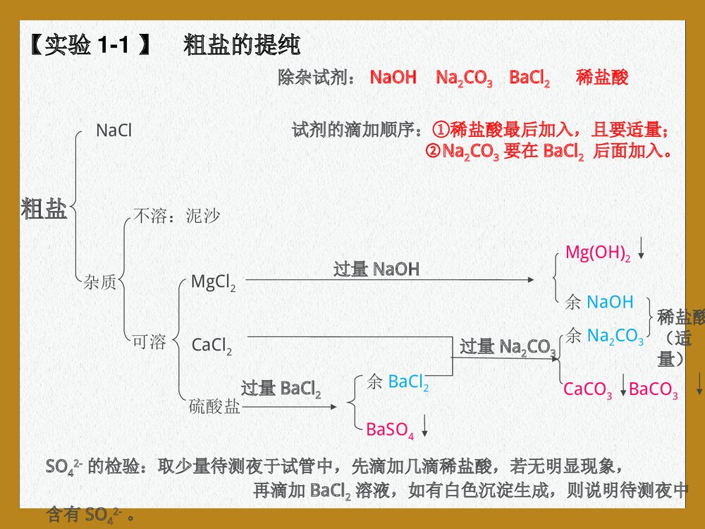 化学必修一萃取《第一节 化学实验基本方法·混合物的分离和提取》PPT课件下载4