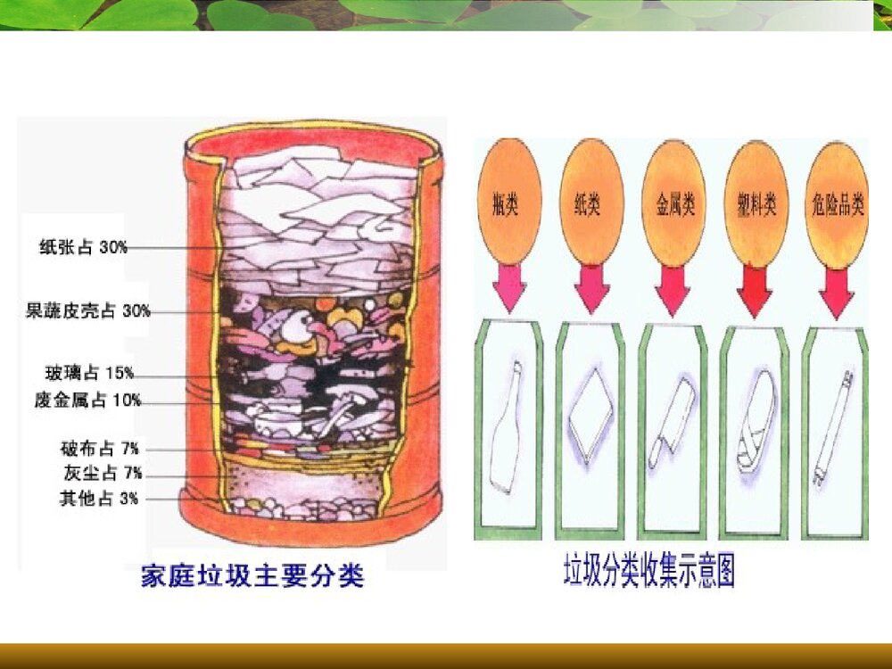 化学必修一《物质的分类》PPT课件下载6