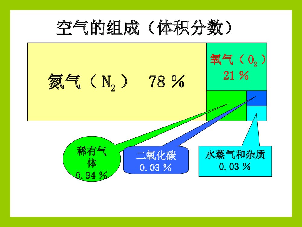 初中化学氧气的测定《第一节 空气的成分》PPT课件下载9