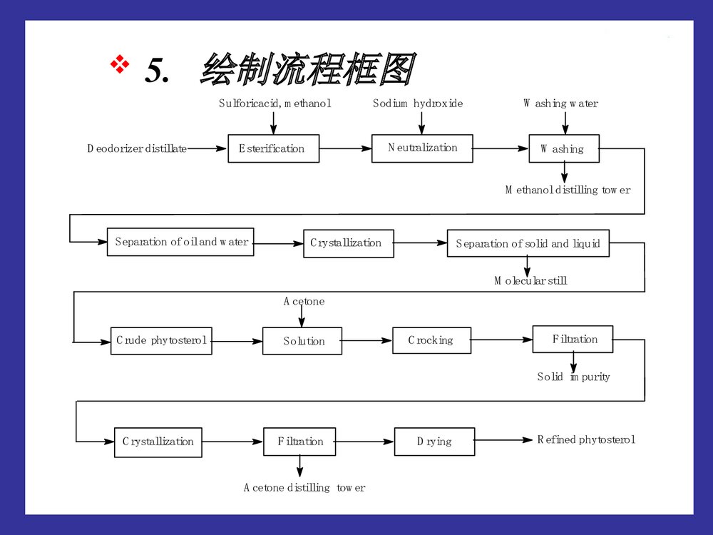 计算机在化学中的应用PPT课件下载(共70页)10