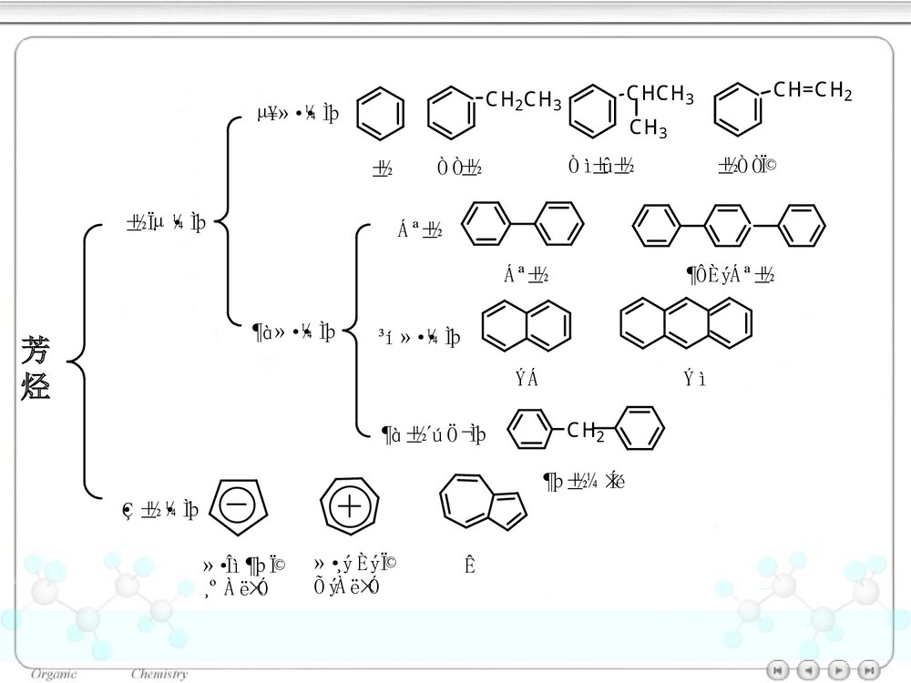 大学有机化学《第七章 放烃》PPT课件下载2