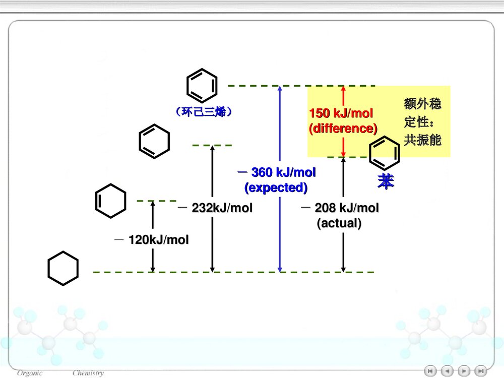大学有机化学《第七章 放烃》PPT课件下载8