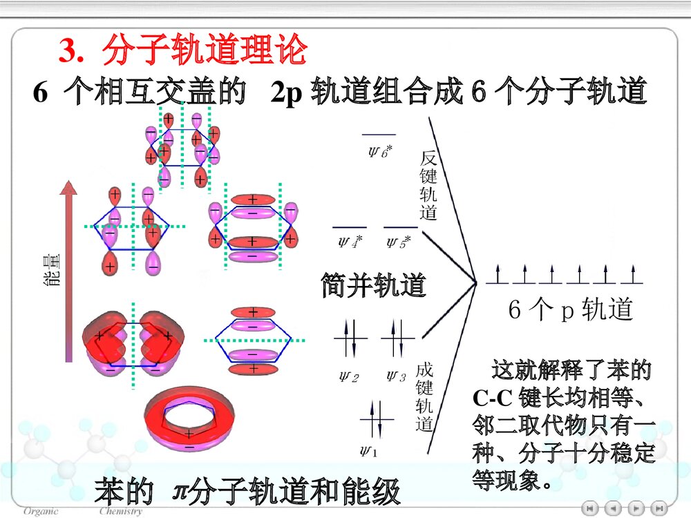 大学有机化学《第七章 放烃》PPT课件下载10