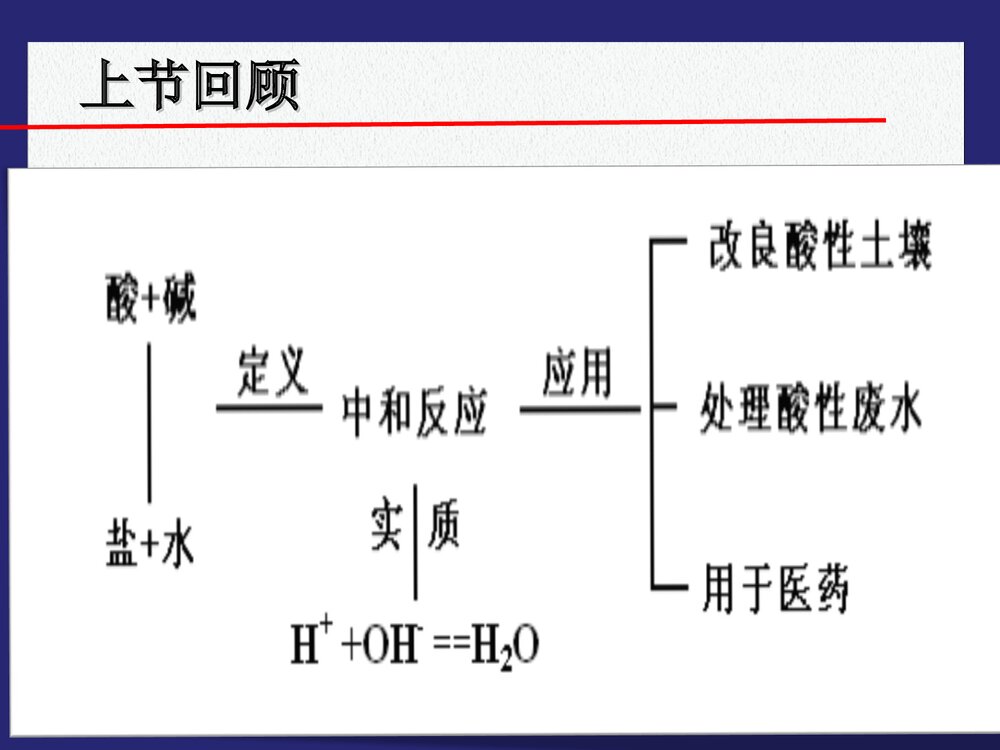 《常见的盐》粤教版九年级化学PPT课件下载2