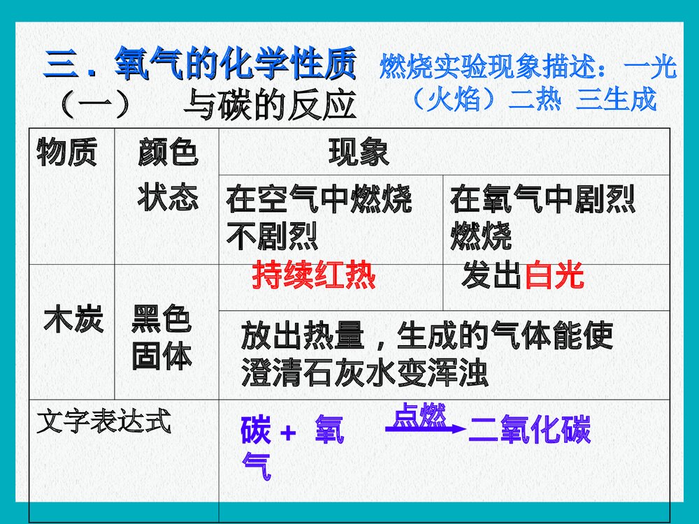 初中九年级化学PPT课件《第二单元 我们周围的空气 课题2 氧气》7