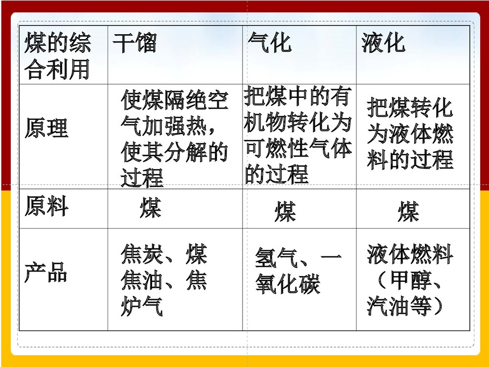 人教版高中化学必修2 《煤的综合利用--苯》PPT课件6