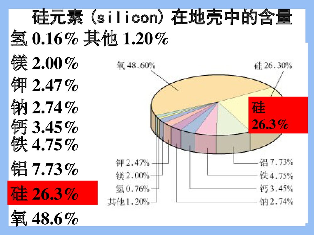《第四章 第一节 无机非金属材料的主角―硅》高一化学必修一课件PPT下载3