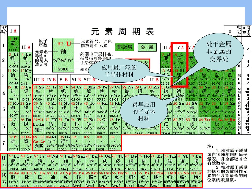 《第四章 第一节 无机非金属材料的主角―硅》高一化学必修一课件PPT下载7