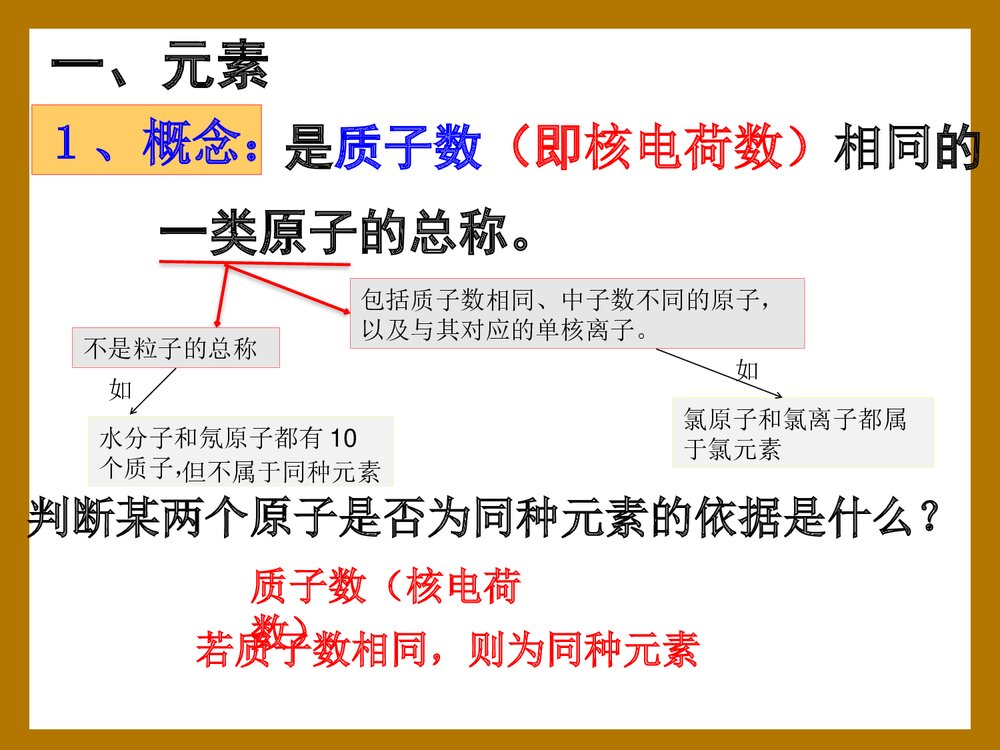 九年级化学上册《元素》物质构成的奥秘PPT课件3