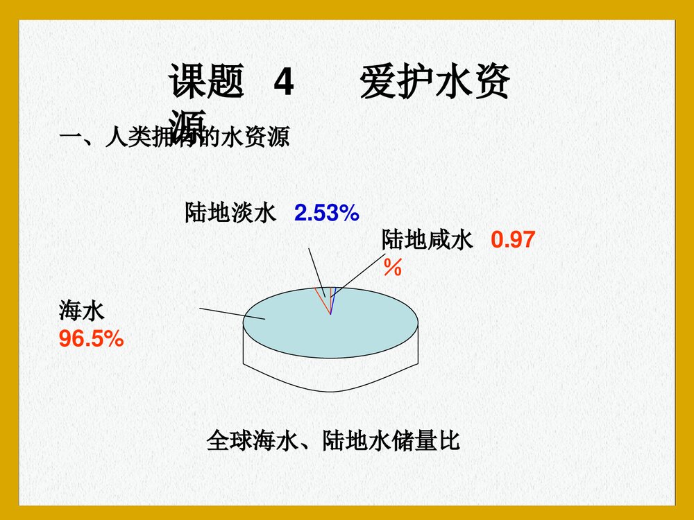 九年级化学上册·课题4 爱护水资源PPT课件4