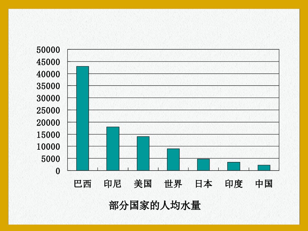 九年级化学上册·课题4 爱护水资源PPT课件6