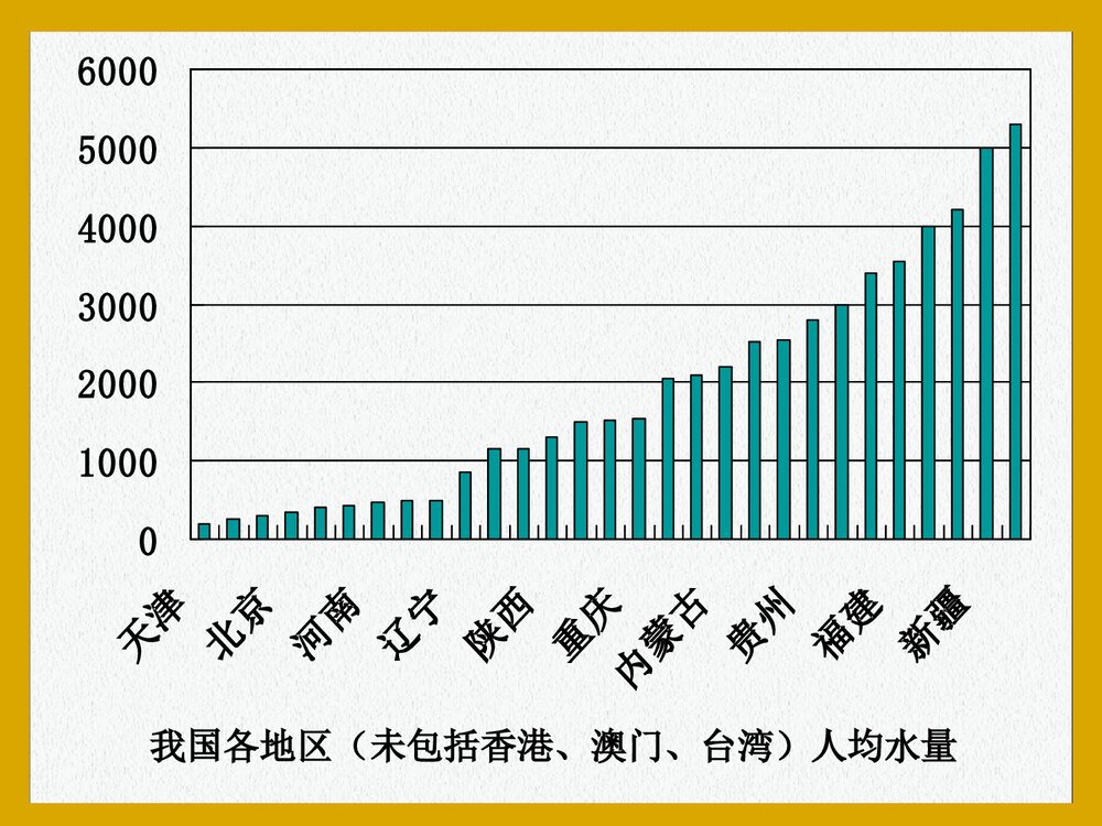 九年级化学上册·课题4 爱护水资源PPT课件7
