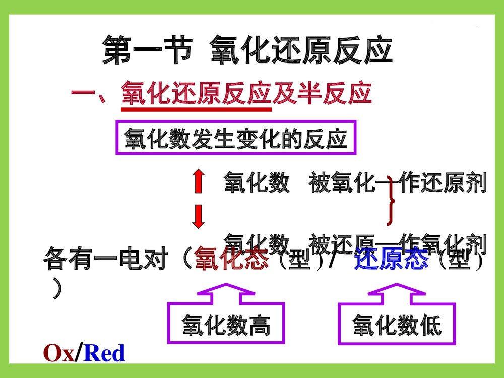 分析化学第六章氧化还原滴定PPT课件下载2