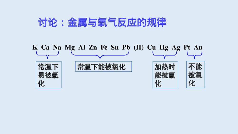 高一必修一化学《金属及其化合物》PPT课件9