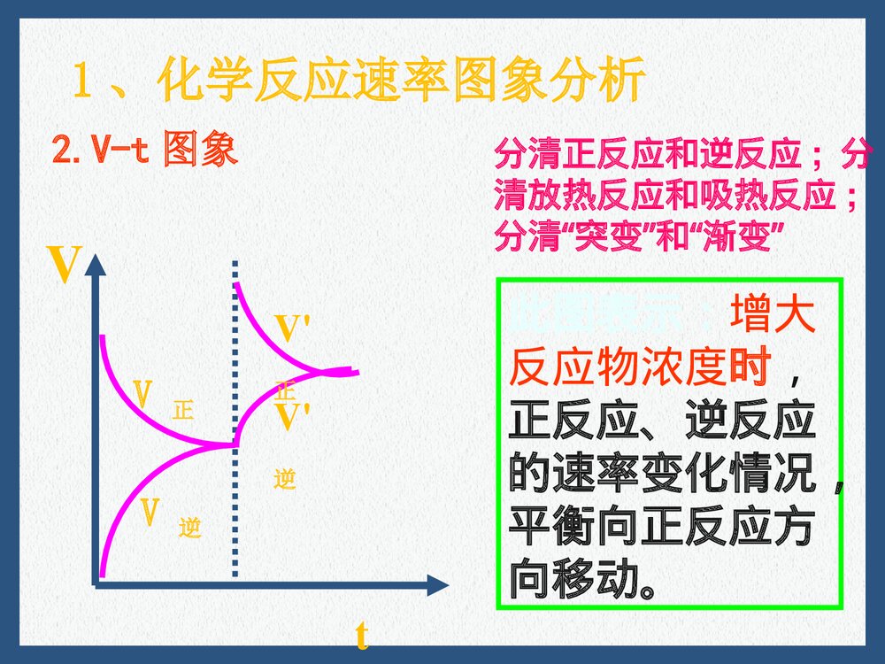 高二化学反应速率和平衡图像PPT课件下载3