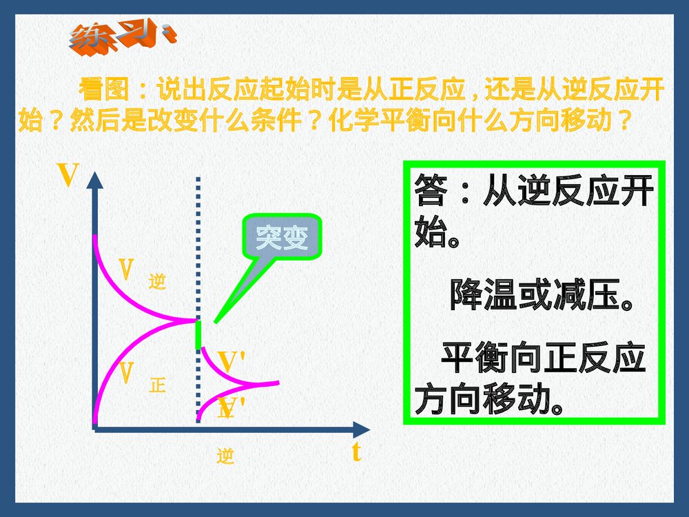 高二化学反应速率和平衡图像PPT课件下载4