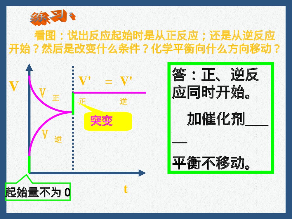 高二化学反应速率和平衡图像PPT课件下载5