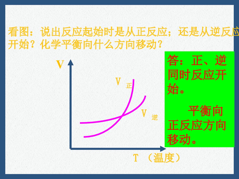 高二化学反应速率和平衡图像PPT课件下载6