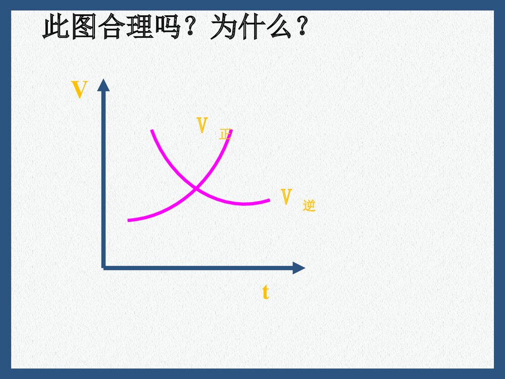 高二化学反应速率和平衡图像PPT课件下载7