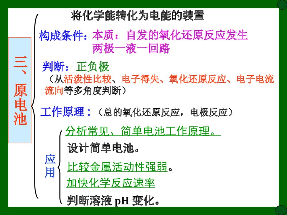 高中化学必修2《第二章 化学反应与能量》PPT课件下载9