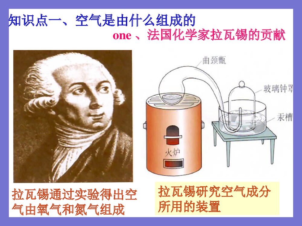 初中化学《第二单元·空气》PPT课件下载3