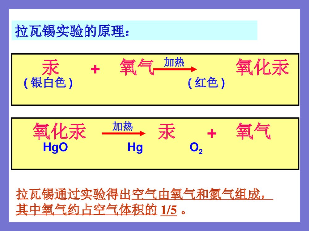 初中化学《第二单元·空气》PPT课件下载4