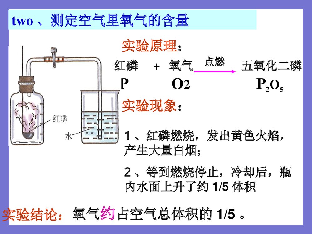 初中化学《第二单元·空气》PPT课件下载7