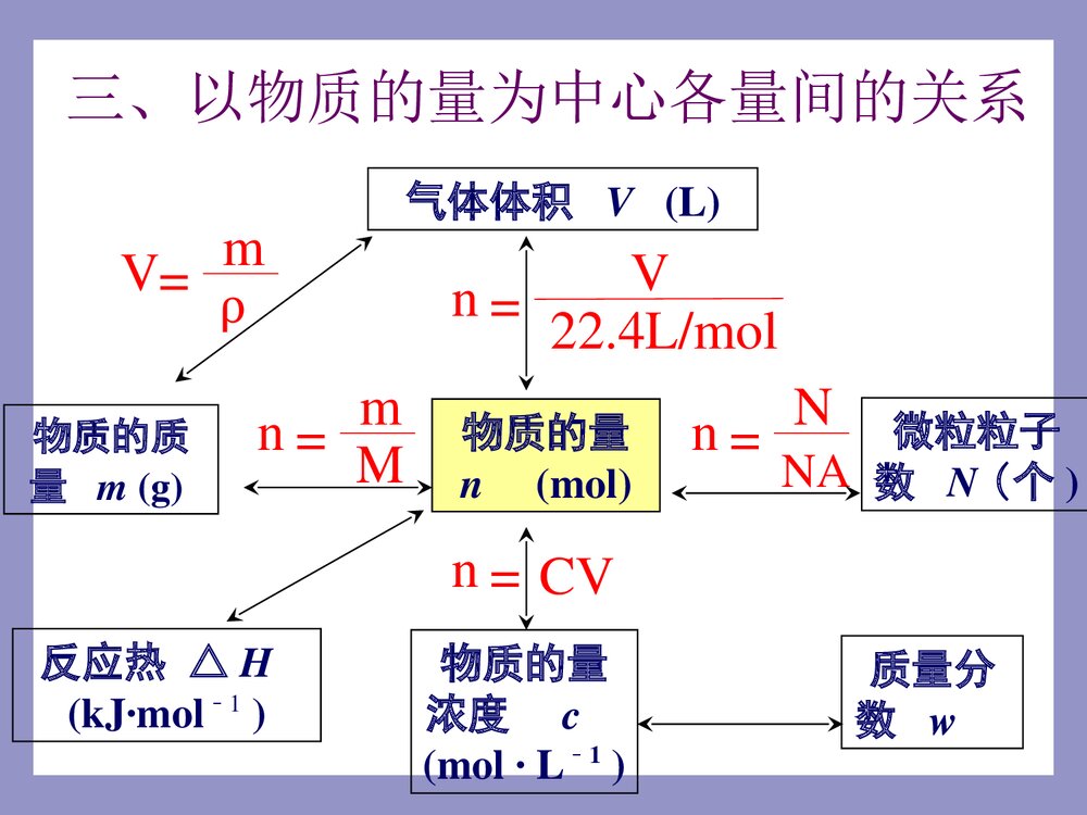 基本概念---化学中常用计量溶液PPT课件6