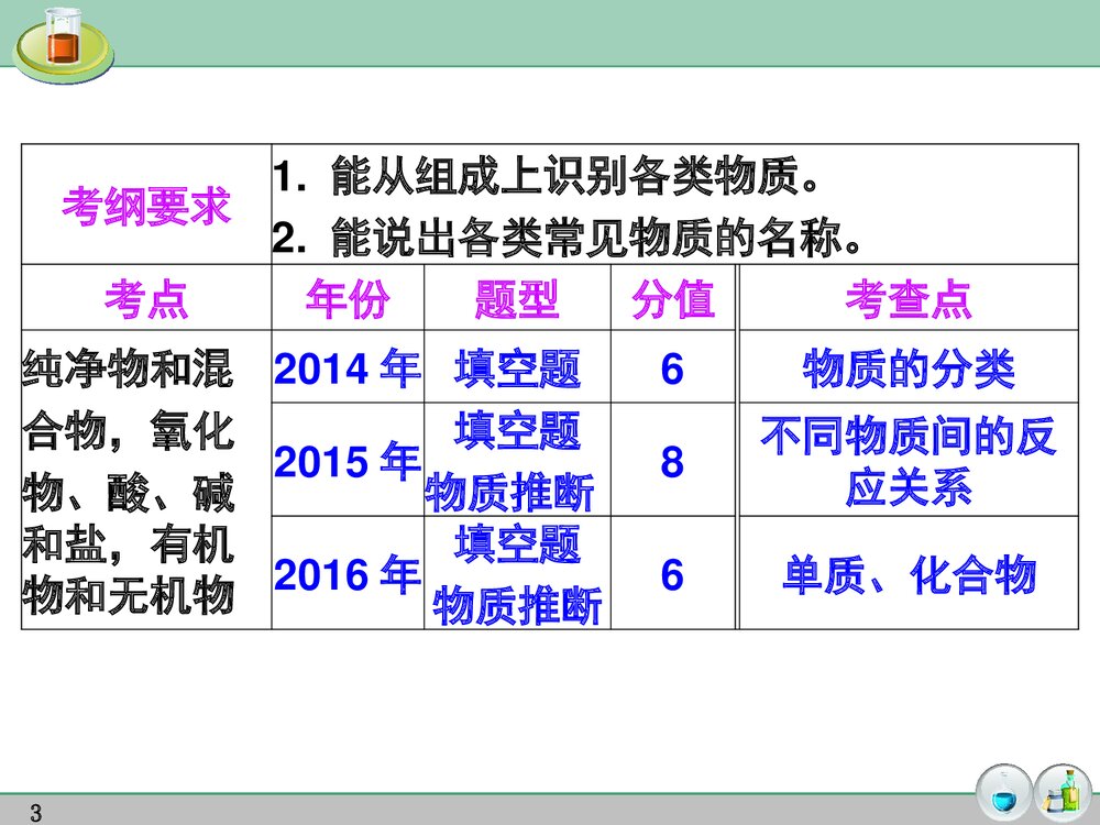 初三化学专题复习《物质的分类》PPT课件下载3