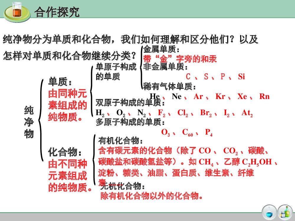 初三化学专题复习《物质的分类》PPT课件下载8