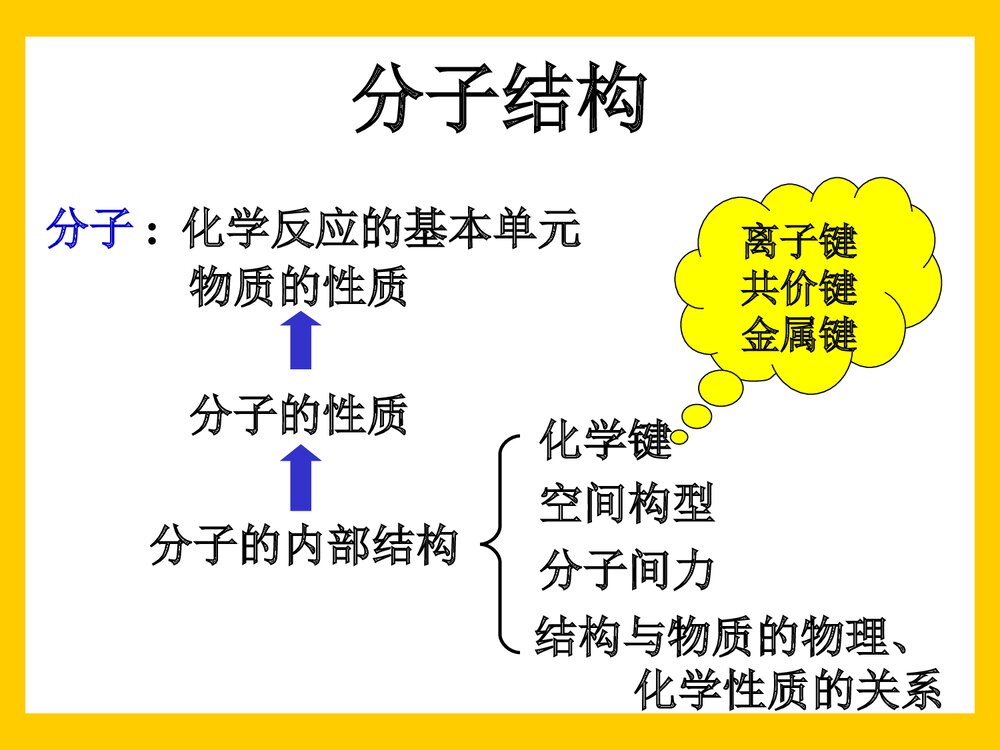 大学无机化学·分子结构PPT课件下载1