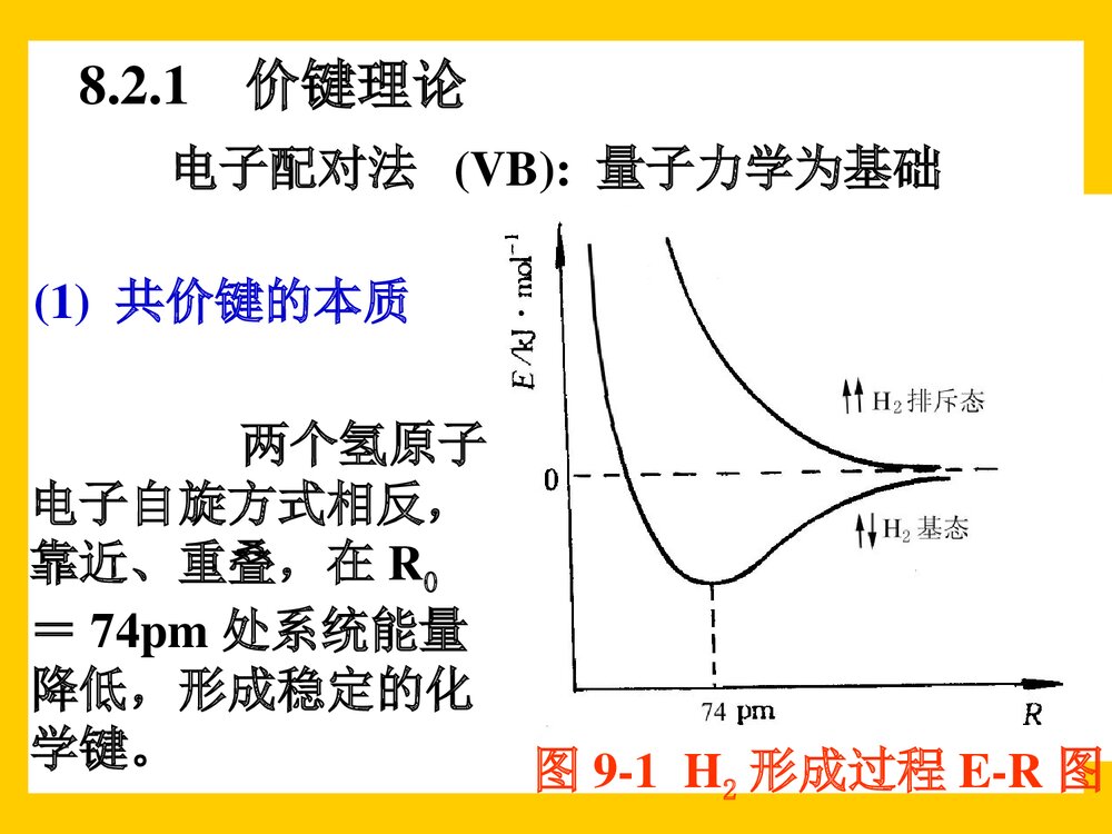 大学无机化学·分子结构PPT课件下载8