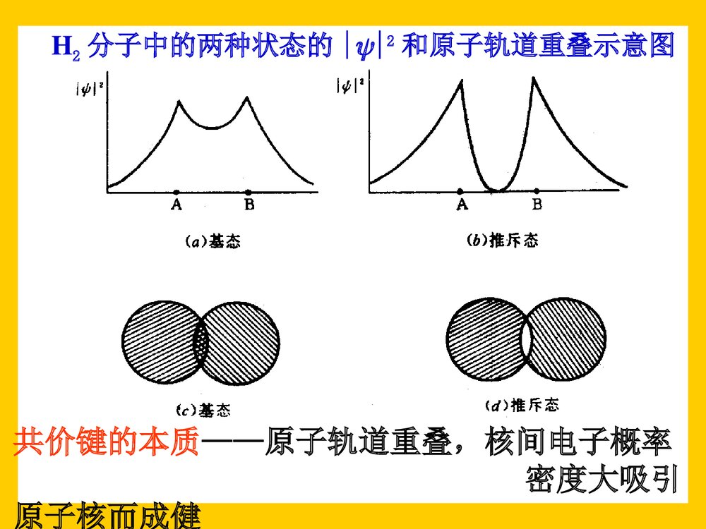 大学无机化学·分子结构PPT课件下载9