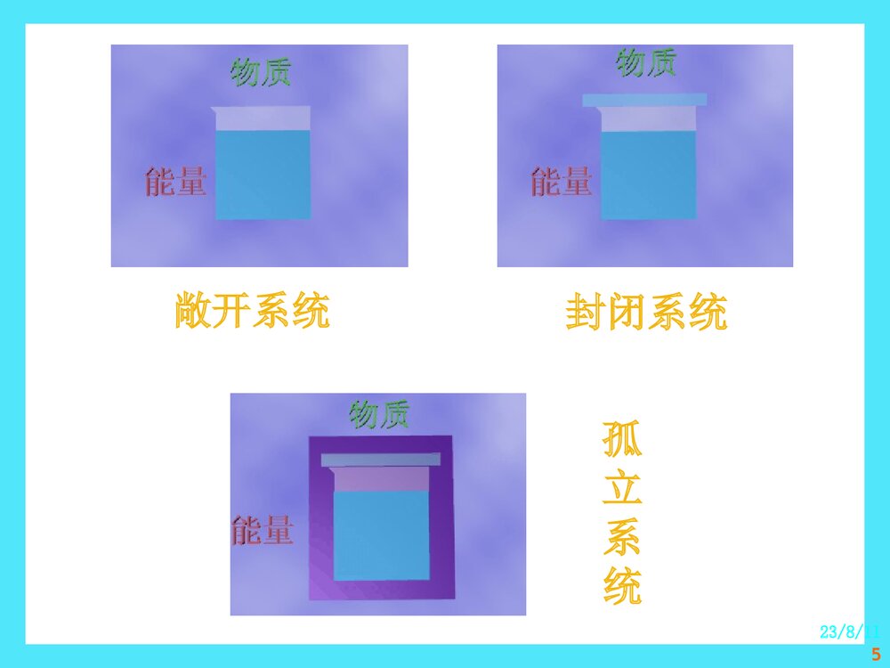 第六章 化学热力学初步PPT课件下载5