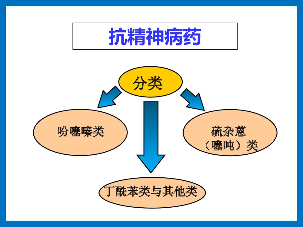 药物化学·第三节·抗精神病药PPT课件下载8