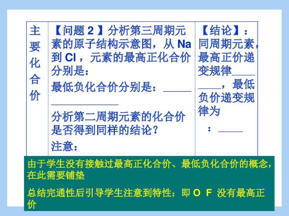 高中化学必修二第一章第二节《元素周期律》PPT课件8