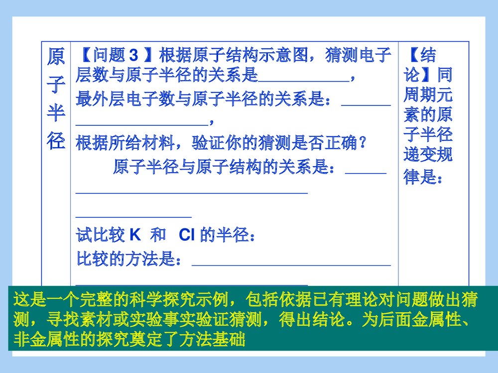 高中化学必修二第一章第二节《元素周期律》PPT课件9