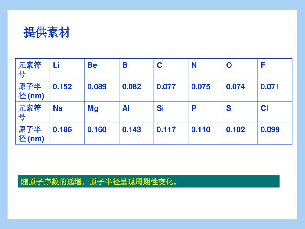 高中化学必修二第一章第二节《元素周期律》PPT课件10